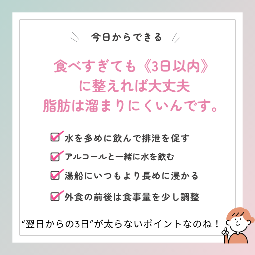 ため込まない体に戻す整え方（目安：3日以内）」をまとめました